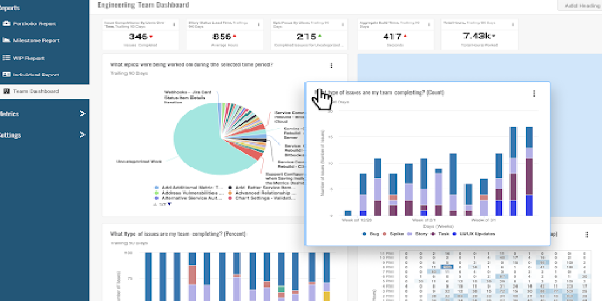 Informes y Analíticas
